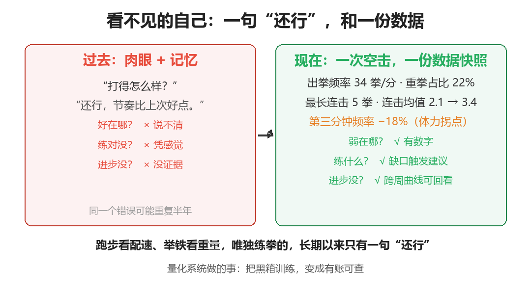 看不见的自己:一句