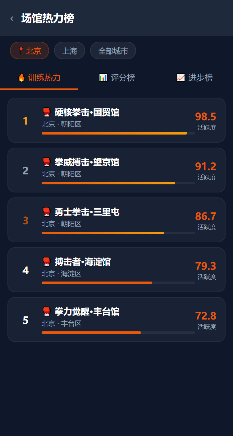 场馆排名热力榜