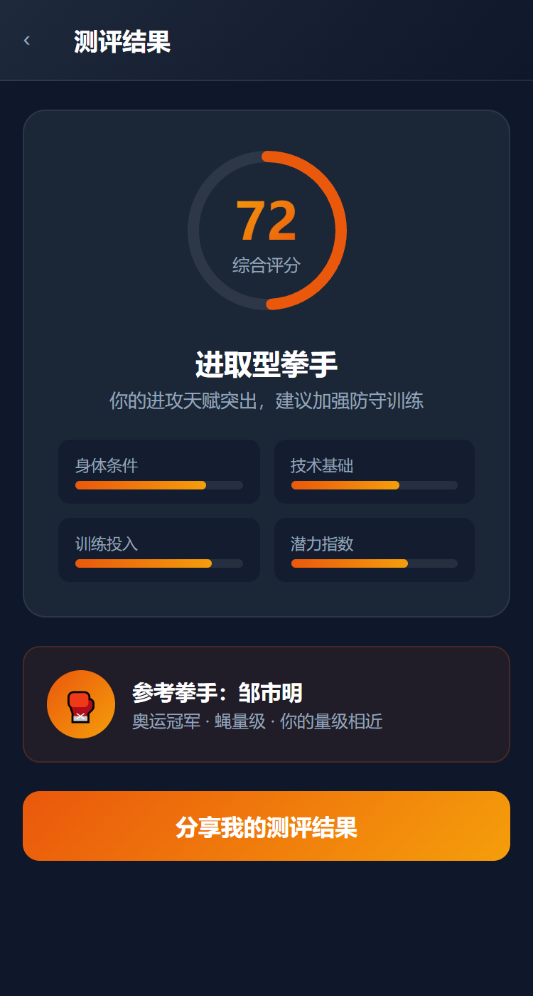 潜力测评结果