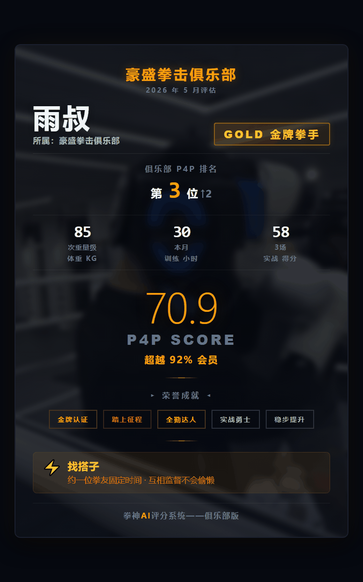 P4P个人卡片