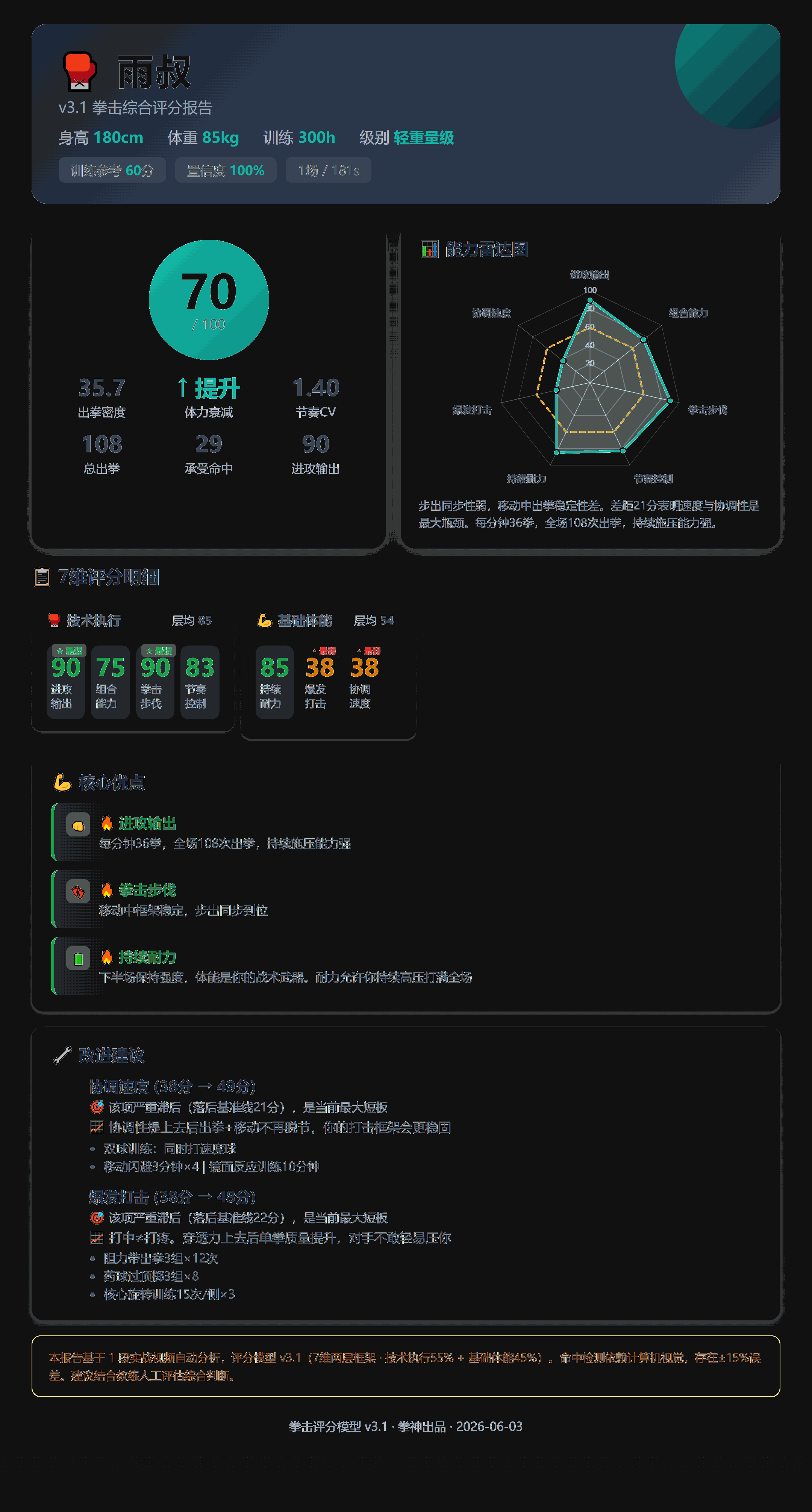 实战评分报告